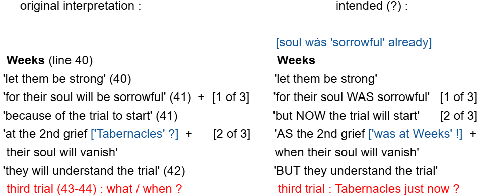 gospels : no let this cup pass but about laying down the soul for God