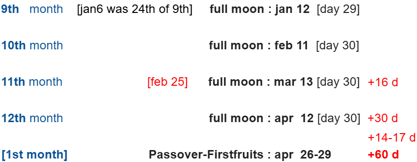 february 25 [7pm] 2025