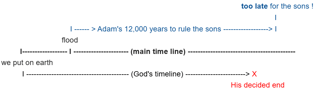 timeline