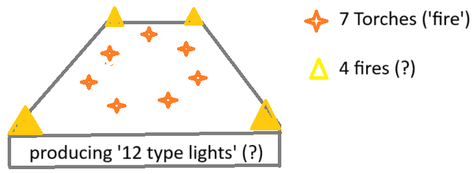 7 torches