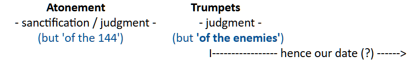trumpets