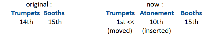 trumpets