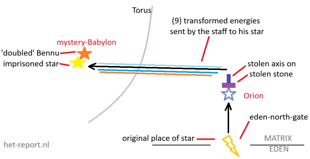 bennu